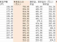 Excel表格如何绘制二维折线图-路由网