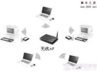 什么是无线局域网 无线局域网入门基础知识详细介绍-路由网