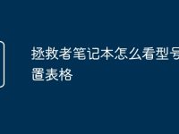 拯救者笔记本怎么看型号配置表格-路由网