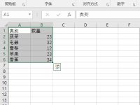 Excel数据如何变身直观双饼图-路由网