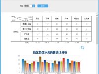 Excel交互式报表怎么做-路由网