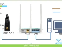 登陆melogin.cn得先连接路由器吗？-路由网