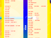 2022最新显卡跑分排行榜 2022显卡排行天梯高清大图-路由网