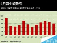 Excel如何给图表进行配色?-路由网