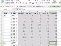 excel如何在表格中呈现出2种图形-路由网
