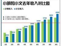 Excel2013怎么绘制漂亮柱状图-路由网
