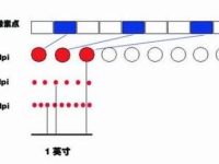 鼠标DPI是什么意思-路由网