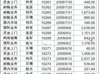 在Excel下拉列表中选择汇总方式-路由网