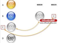 用Excel照相机功能在Excel中显示和调用图片的方法-路由网