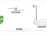 水星MW305R(V4-V7)路由器无线中继设置教程-路由网