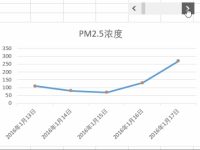 Excel如何让图表数据动起来-路由网