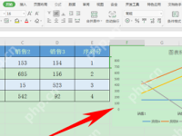 WPS图表修改横坐标刻度教程-路由网