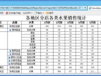 Excel如何制作动态折叠树展示数据-路由网