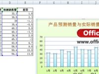 Excel图表中如何为中几个数据点添加误差线-路由网