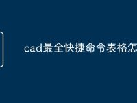 cad最全快捷命令表格怎么用-路由网
