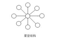 局域网是什么-路由网