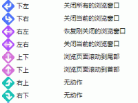 360安全浏览器-加速操作的鼠标手势-路由网