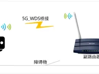 TP-Link TL-WDR1100 5G无线WDS桥接设置指南-路由网