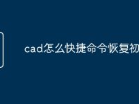 cad怎么快捷命令恢复初始化-路由网