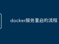 docker服务重启的流程-路由网