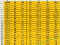 Excel 数据库函数条件区域怎样设置-路由网