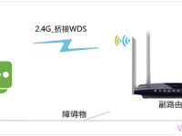 TP-Link TL-WDR3320路由器桥接设置简单教程-路由网
