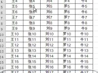 最受欢迎的10个Excel技巧-路由网