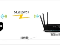TP-Link TL-WDR7500路由器5G无线WDS桥接设置指南-路由网