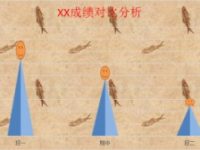 Excel图表样式如何改变-路由网