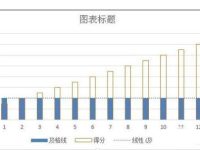 Excel2013中柱形图怎么添加基准线-路由网