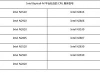 配置Intel Baytrail-M平台联想笔记本播放高清影片时无法开启硬件加速问题-路由网