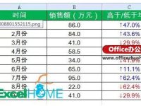Excel的自定义格式的用法实例-路由网