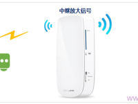 TP-LINK TL-MR12U 3G路由器中继放大无线信号设置指南-路由网