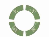 Edraw Max怎样绘制东南西北方向图?-路由网