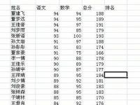 excel怎么编排名次-路由网