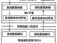 IEEE802.3局域网协议的简介-路由网