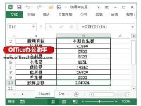 Excel表格中使用单变量求解分析数据的方法-路由网