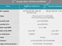HDD巨头希捷要发威:推全球首款2TB M.2 SSD!-路由网