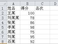怎么在excel中进行排名-路由网