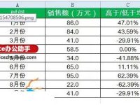 Excel表格中数据的增减怎么用箭头标注-路由网