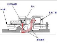光电鼠标工作原理说明-路由网
