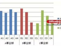 Excel图表分类.分段颜色显示的实现方法-路由网