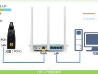 TP-Link TL-WR847N无线路由器如何重新设置上网密码?-路由网