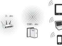 中继模式与桥接模式的区别在于中继模式可放大信号，桥接模式用于连接两个网络段。-路由网