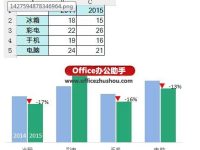 Excel绘制带涨跌箭头的柱形图-路由网