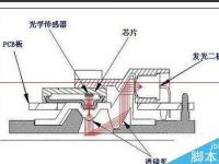 怎么判断区分光电鼠标与激光鼠标?-路由网