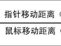 鼠标分辨率是什么 鼠标DPI和液晶显示器分辨率的关系介绍-路由网