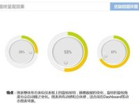 Excel仿旋转按钮圆环图的方法-路由网