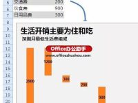 如何使用Excel制作瀑布图-路由网