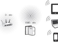 192.168.1.253路由器设置(Repeater模式)-路由网